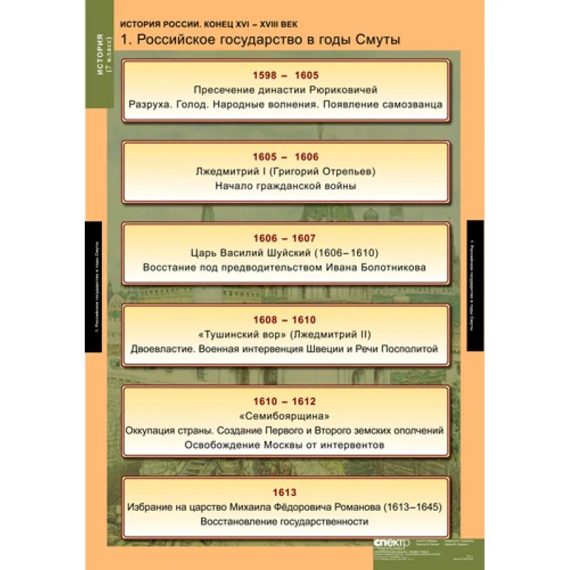 Таблица по истории. Учебные таблицы по истории. Таблица по истории России 7 класс. Таблицы по истории России. История 9 17 века