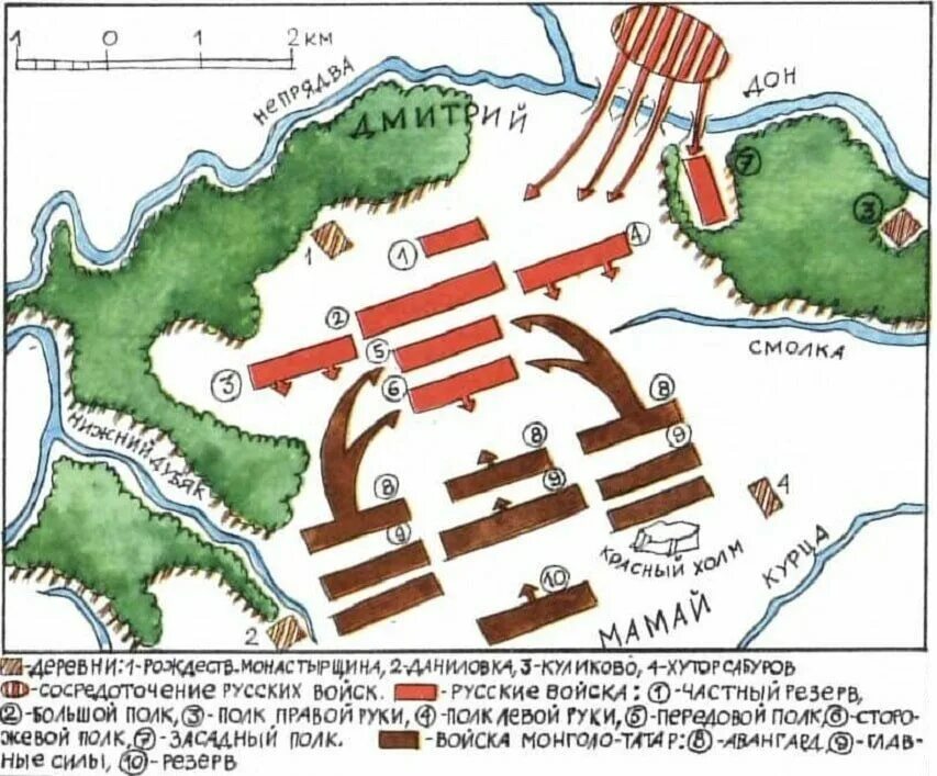 План схема Куликовской битвы. Куликово поле схема сражения. Куликово поле битва схема сражения. Куликово поле схема битвы. Тактика куликовской битвы