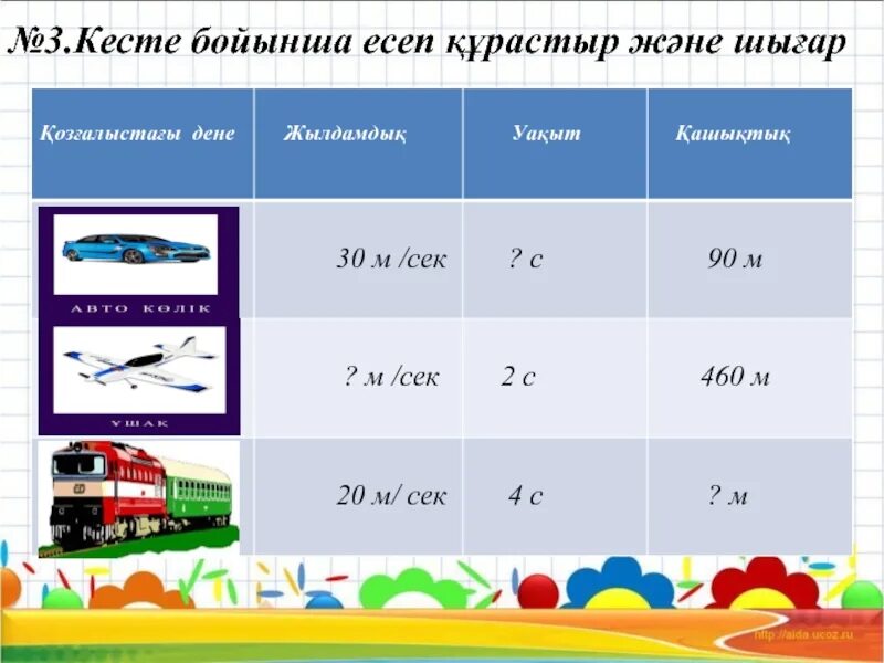 4 сынып модо тест тапсырмалары. Формула 4 сынып. Жылдамдық 4 сынып математика формула. 4 Сынып презентация. 4-Сынып математика слайд.