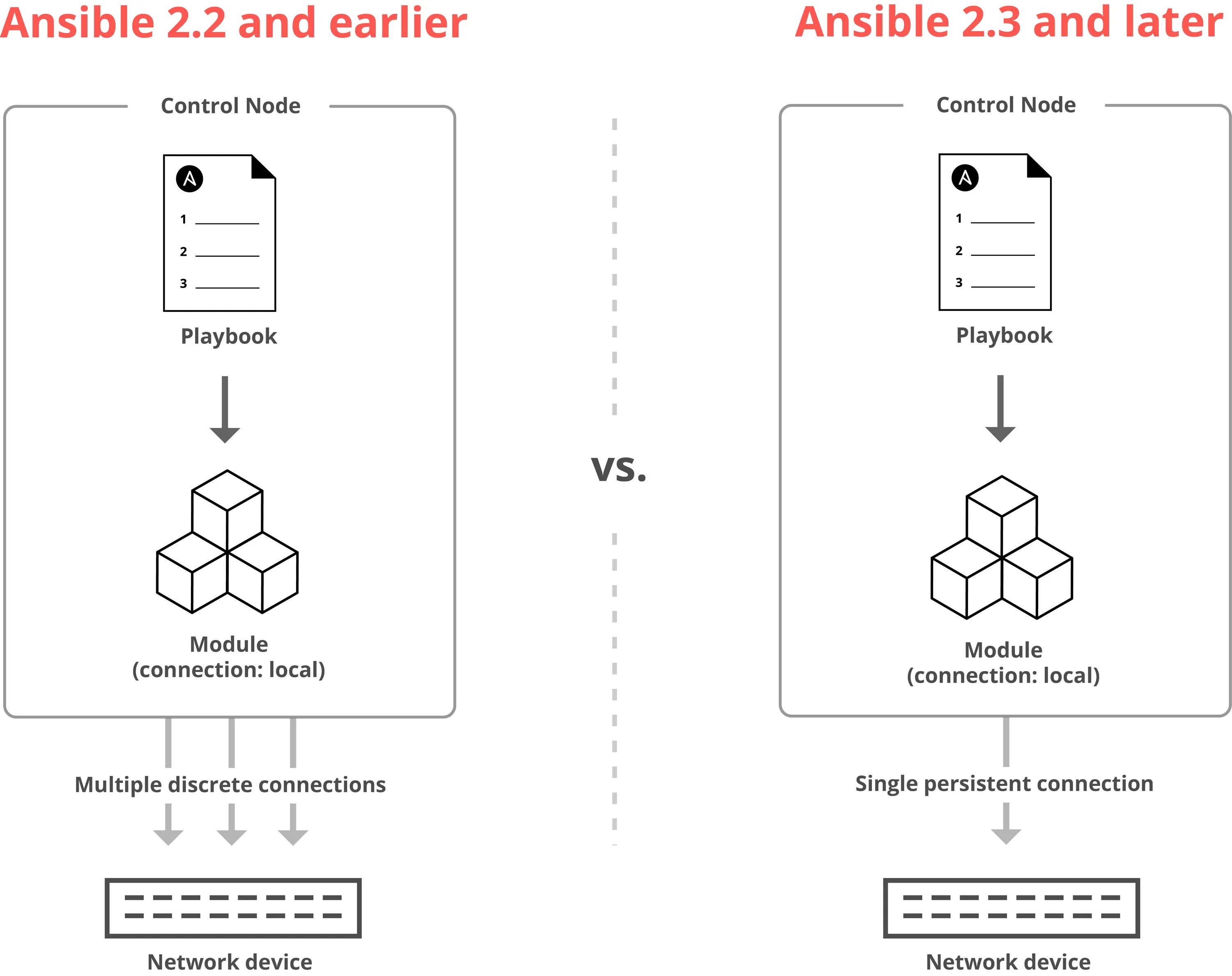 Ansible remove. Ansible книга. запускаем ansible. ansible циклы range. ansible минимальные требования.