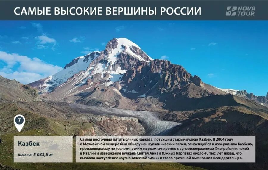 Высокие вершины на карте. Потухший вулкан Казбек. Высокие вершины в России. Самая высокая вершина в РФ. Самый высокий потухший вулкан на Кавказе.