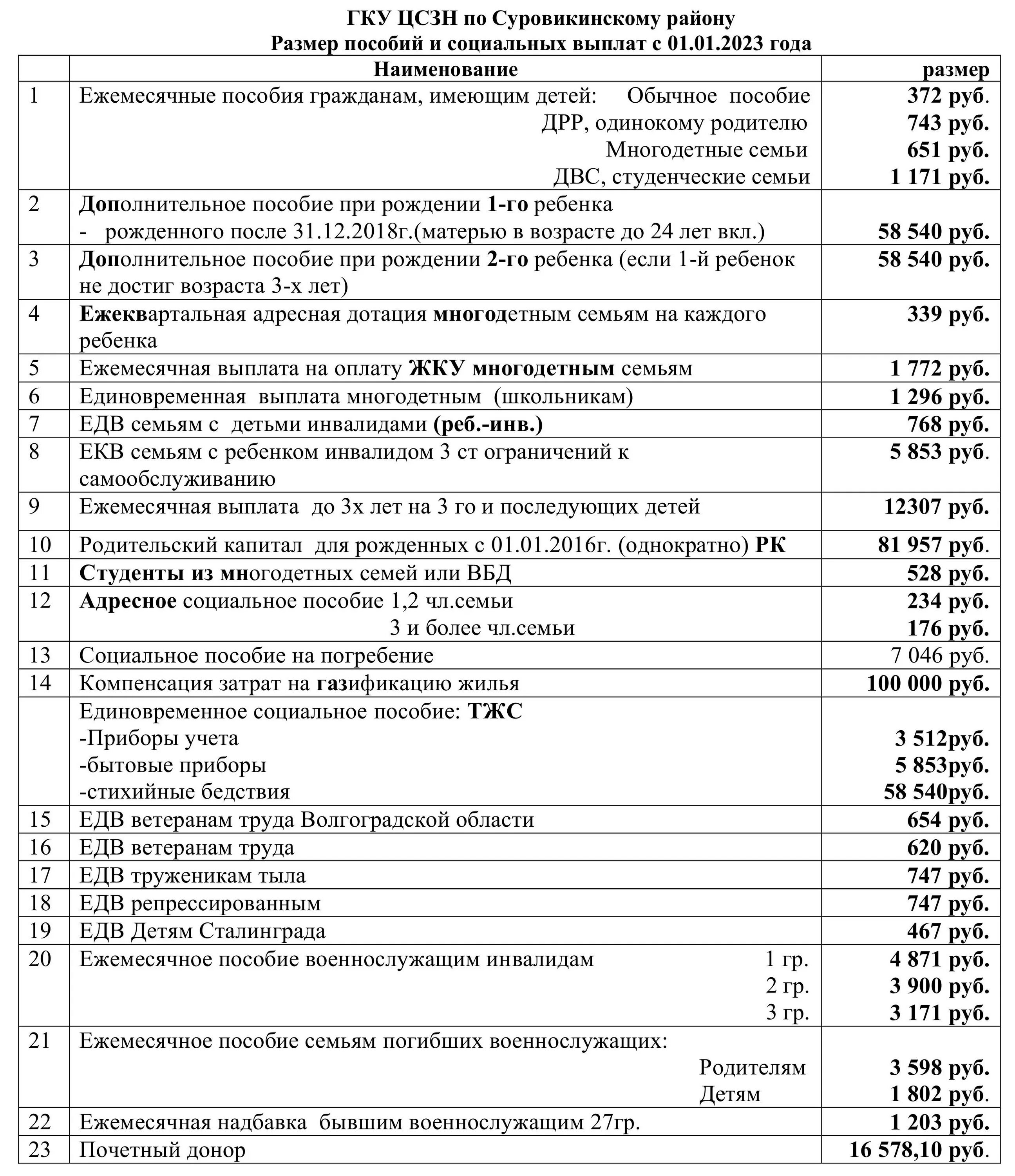 Детские пособия в декабре 2023