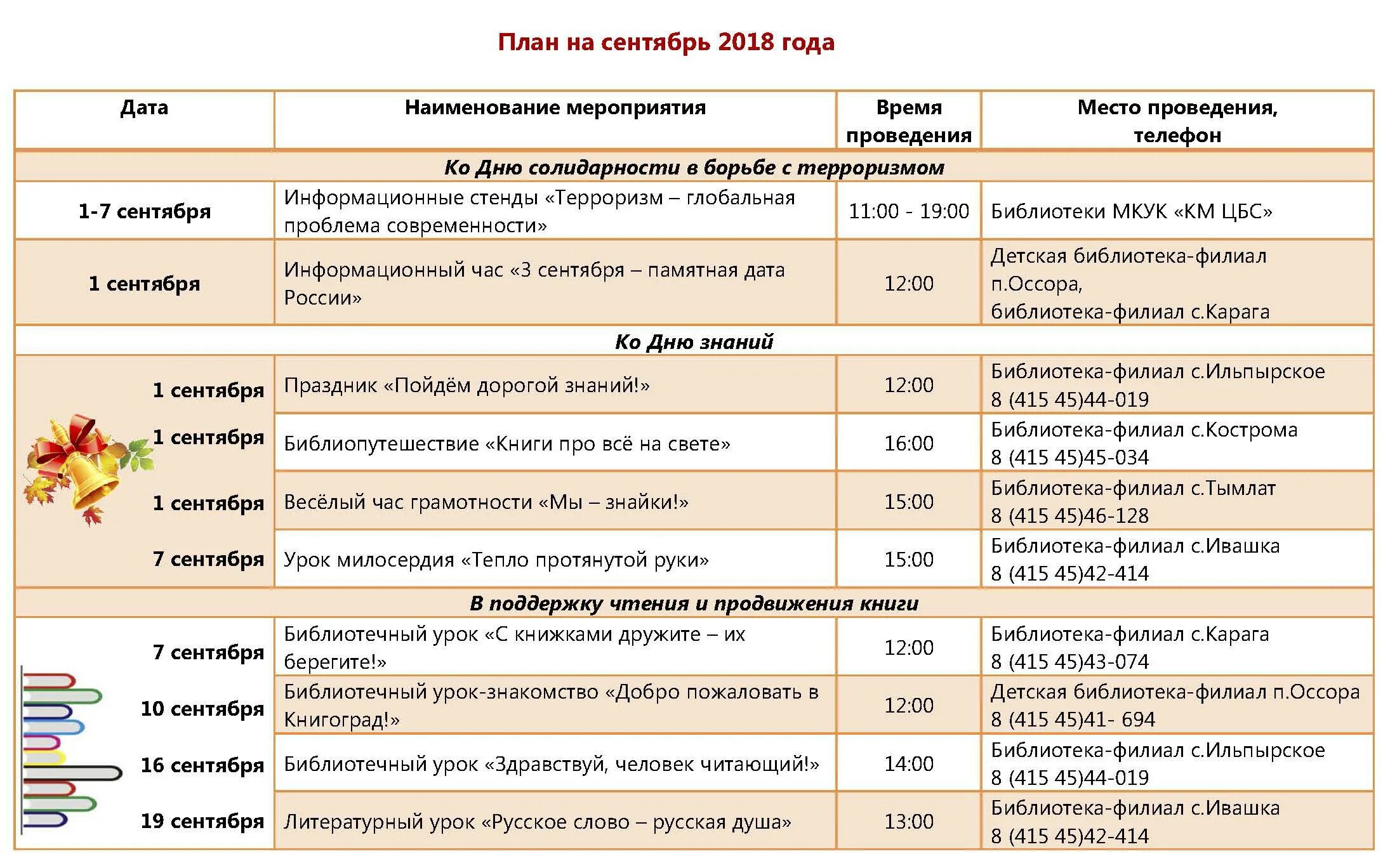 Мероприятия школьной библиотеки на 2023 год. План работы мероприятий. План мероприятий в библиотеке. План мероприятий на сентябрь 2022. План мероприятий на 2021 год.