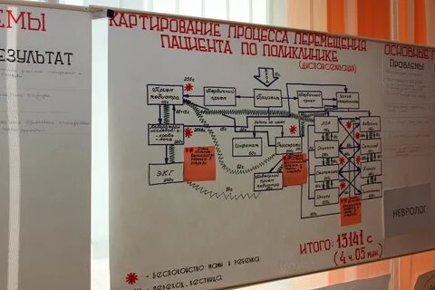 Бережные поликлиники