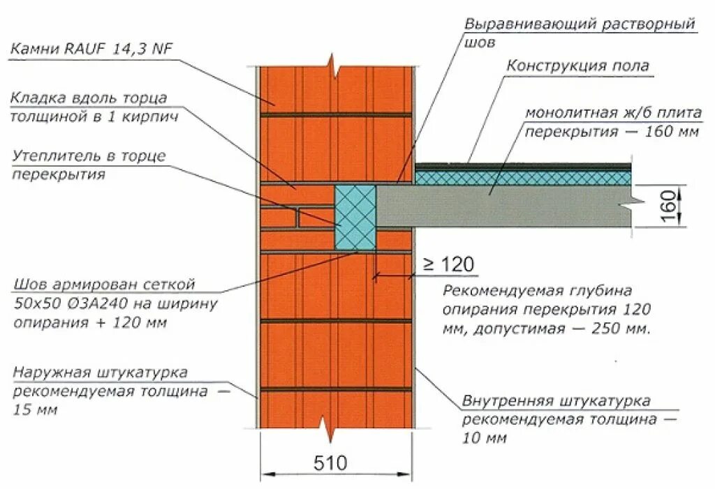 Заделка плит в стену