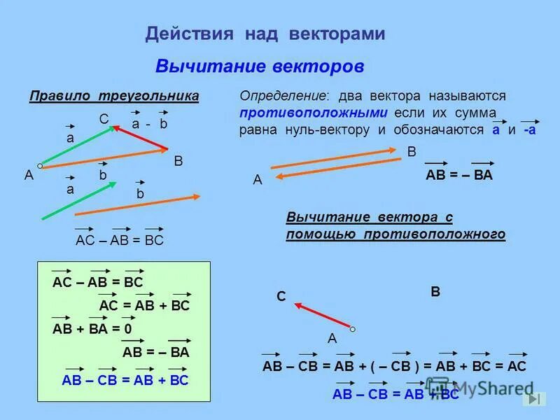 Постройте векторы суммы и разности. Сложение и вычитание векторов формулы. Правило треугольника векторы вычитание. Разность векторов по определению. Правило треугольника векторы вычитание вычитание.