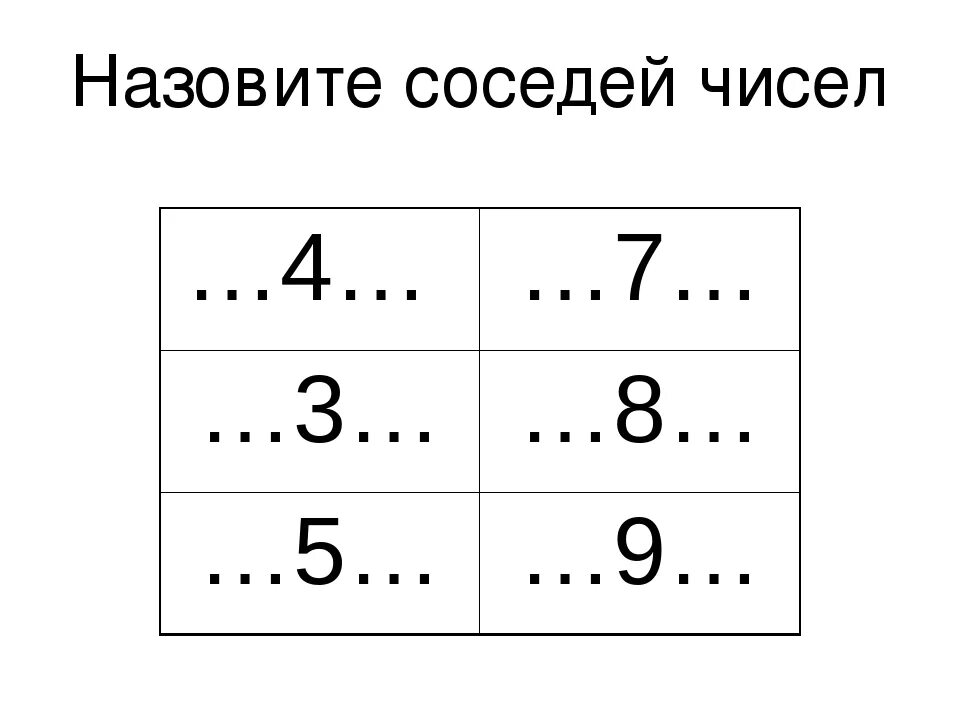 Повтори следующую предыдущую. Соседи числа задания. Соседние числа для дошкольников. Соседи числа задания для дошкольников. Карточки назови соседей числа.