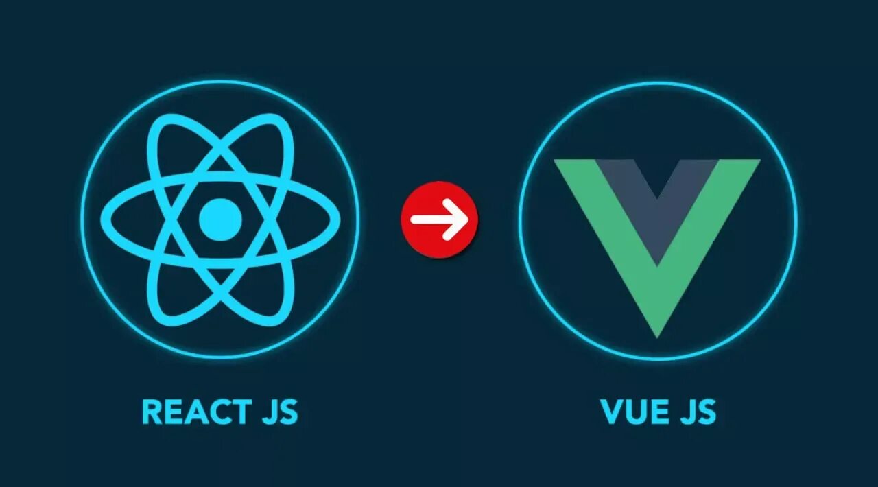 Vitejs plugin react. React. react преимущества. react js. фреймворк react js.