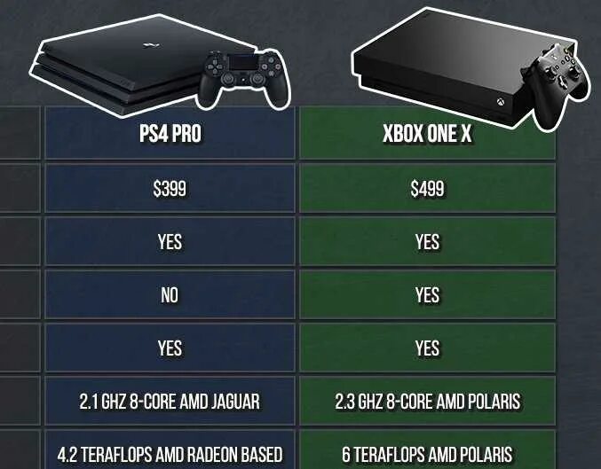 Ps4 Slim vs Xbox one x. Ps5 vs Xbox one fat. Ps5 Pro Slim. Мощность ps4 Slim в терафлопсах.