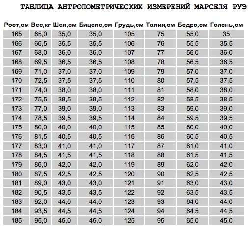 Сколько бицепс в обхвате. Пропорции бодибилдинг таблица. нормы объема бицепса у мужчин таблица. обхват бицепса у мужчин норма таблица. размер бицепса у мужчин таблица по возрасту.