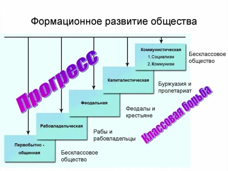 Этих изменений является развитие