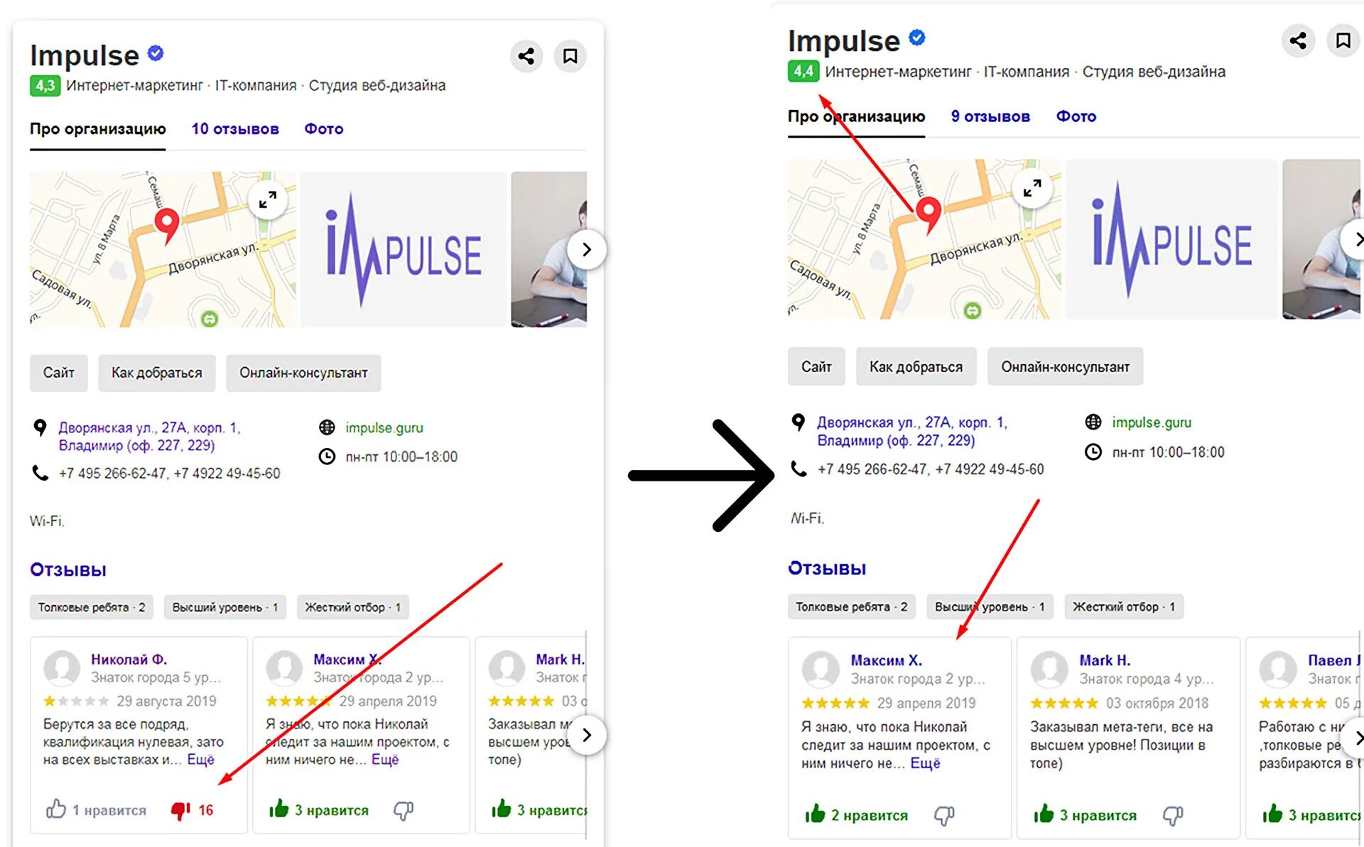 Удалить отзывы в интернете. Как удалить отзыв на Яндексе. Как удалить отзыв на Яндексе об организации. Импульс гуру.
