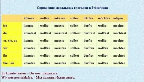 Вставьте необходимые модальные глаголы 13.4