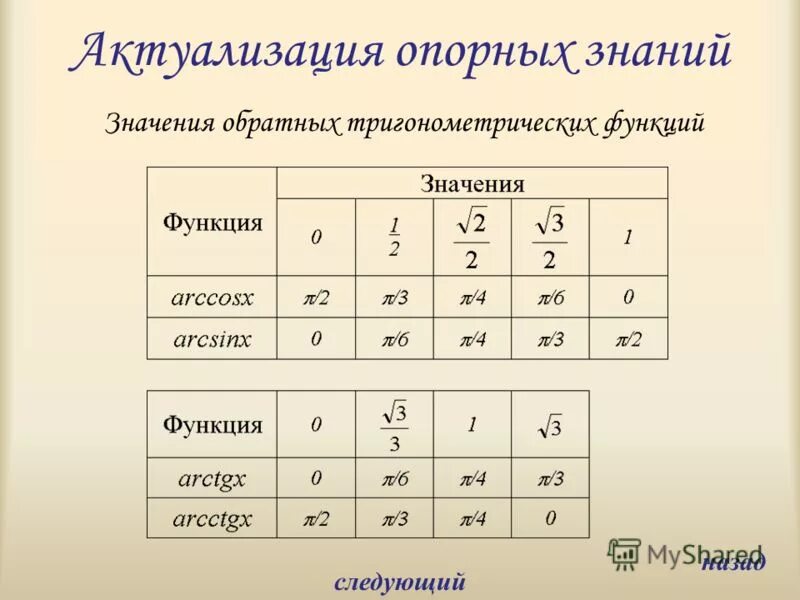 Таблица тригонометрических значений арктангенса. Таблица значений тригонометрических функций arctg. Значения обратных тригонометрических функций таблица. Таблица арксинусов и арккосинусов. Тригонометрические функции 8 класс самостоятельная