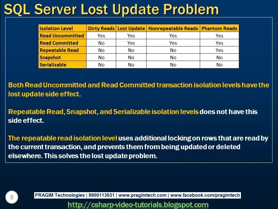 Изоляция sql. Уровни изоляции транзакций MS SQL. Transaction Isolation Level. SQL Isolation Level. Update SQL пример.