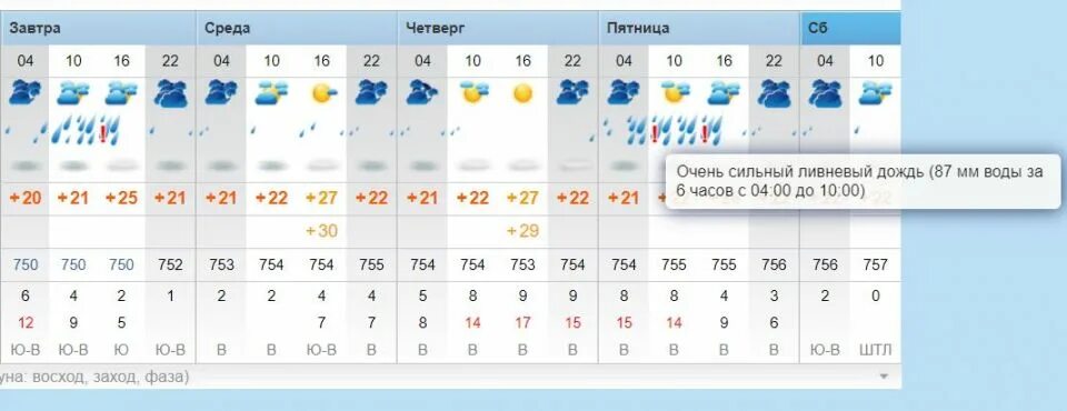 Синоптик мирное. Синоптик мирное