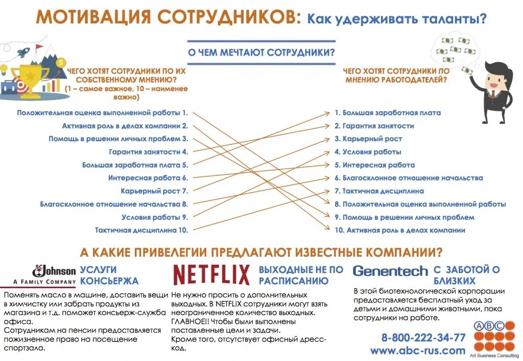 Мотивирование работника