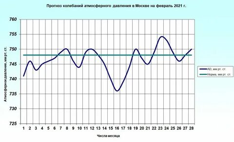 Погода в истре в ноябре