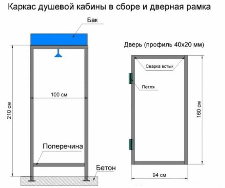 Каркас для дачного душа чертеж.