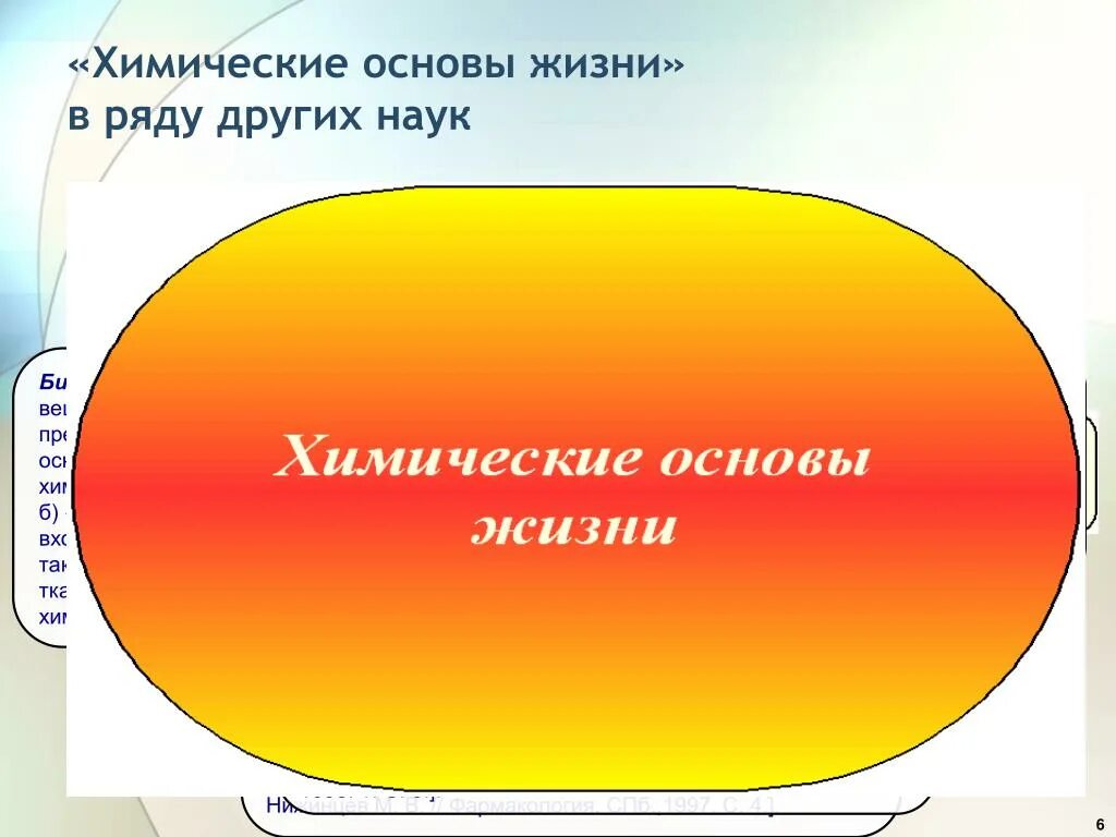 Что составляет основу жизни человека. Химические основы жизни. Химия основа жизни. Химия и биология основа жизни. Химической основой жизни является.