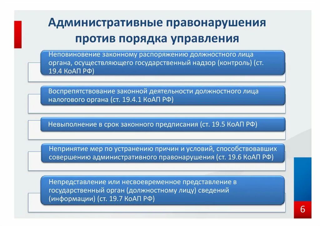 Правонарушения в области управления