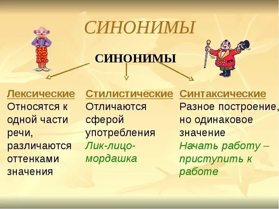 Объясните значение слов синонимов. Синонимы. Синонинами. Презентация на тему синонимы. Что такое синонимы в русском языке.