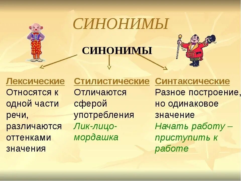 Чем отличается по своему значению. Синонимы. Презентация на тему синонимы. Лексическая и стилистическая синонимия. Что такое синонимы в русском языке.