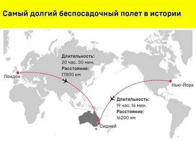 Сколько времени будет длиться полет
