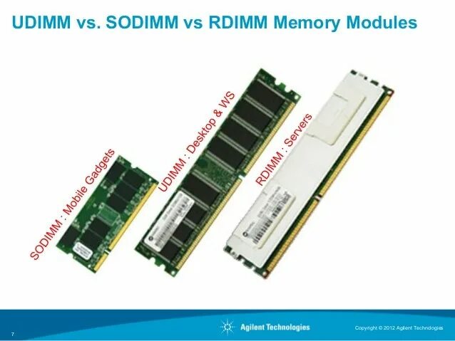 Dimm и udimm. SODIMM DIMM RDIMM. UDIMM VD DIMM. Оперативная память DIMM UDIMM. UDIMM И DIMM drr5 разница.