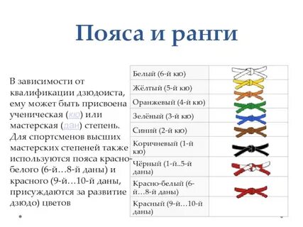 Цвета поясов