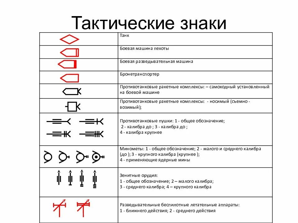 Тактические знаки артиллерии вс рф. Условные тактические знаки нато. Условное обозначение ручного пулемета. Топографические обозначения на военных картах. Условные обозначения на армейских картах.