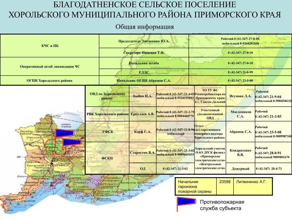 Карта Хорольского района Приморского края. Сельские поселения Приморского края. Карта Хорольского района. Районы Приморского края. Сайт приморского поселения