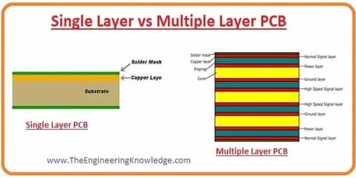 Layer one vs layer two part 2. Single layer pcb.