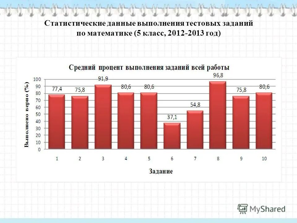 Статистические данные для анализа. Статистистические данные. Статистика данные. Статистические данные в таблицах. Правонарушения в сфере семейно-бытовых отношений.