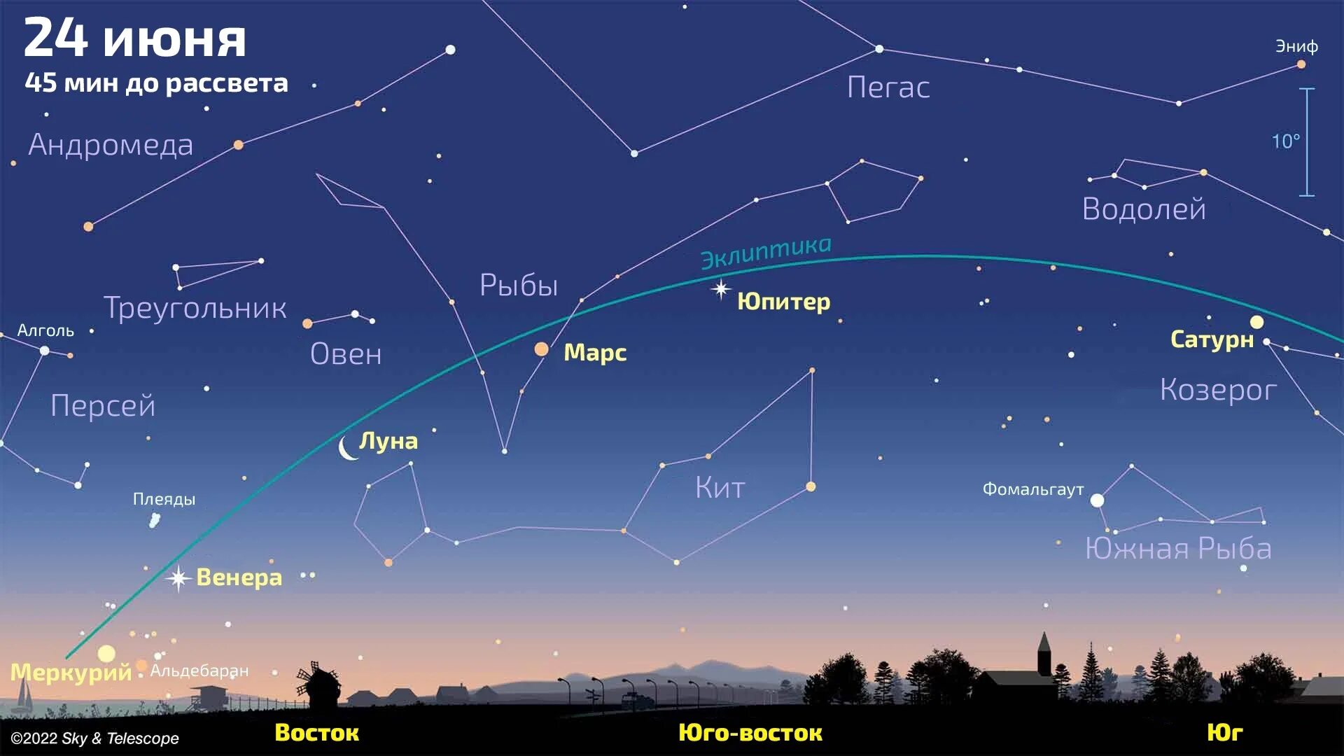 Сколько до 24 июня 2024. Парад планет 24.06.2022. Небо с планетами. Как увидеть парад планет на небе.