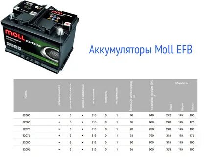 Efb аккумуляторы что