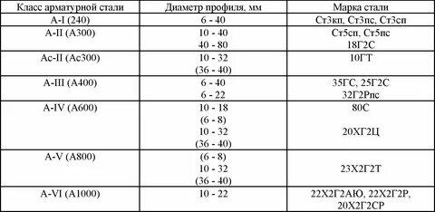 Характер ат