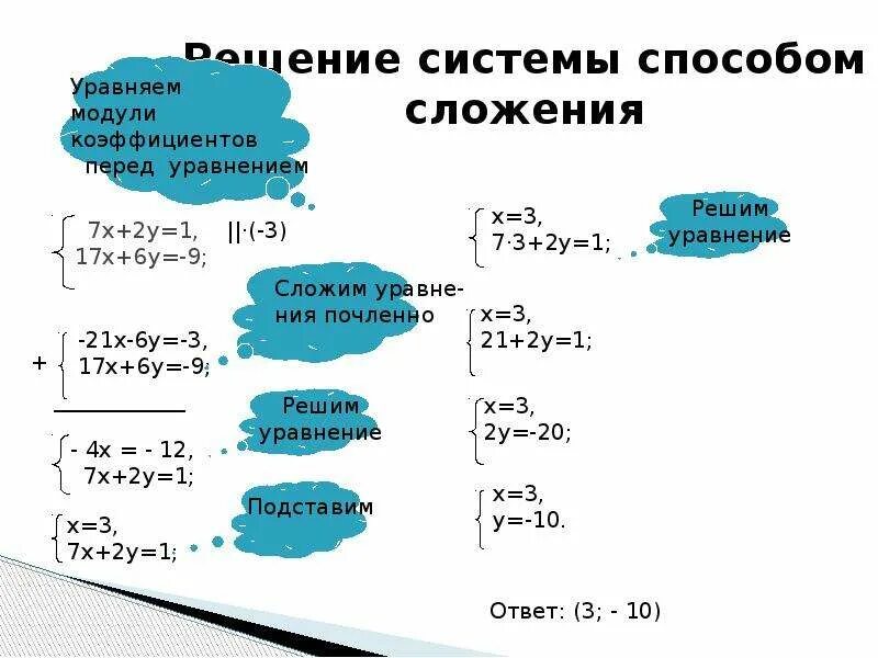 Решите систему способом постановки. Примеры систем линейных уравнений с двумя переменными 9 класс. Решение систем 2 линейных уравнений с 2 переменными. Система 2 линейных уравнений с 2 переменными методом сложения. Система Лин уравнений с двумя переменными.