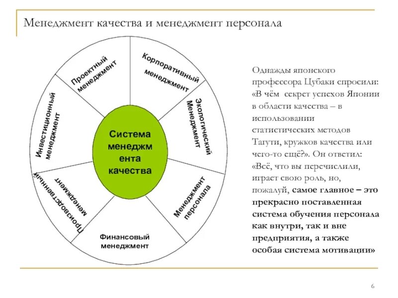 Менеджер управления качеством. Качества проектного менеджера. Качества менеджера по персоналу. Кадровый менеджмент. Сильные качества проектного менеджера.