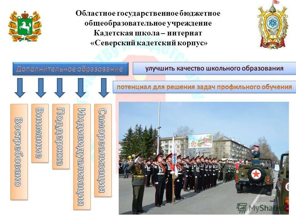 Казенных учреждениях кадетских корпусах
