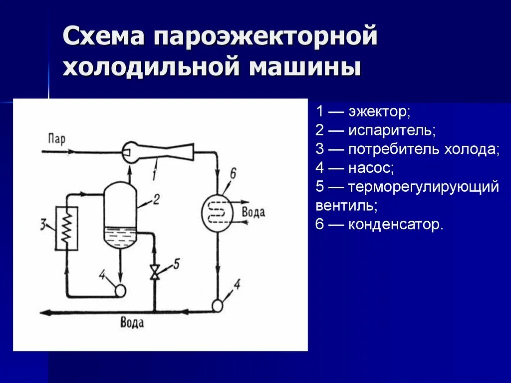 Испаритель холодильной машины схема. Абсорбционная холодильная машина схема. Принцип действия пароэжекторных холодильных машин. Схема пароводяной эжекторной холодильной машины. В холодильных установках применяется