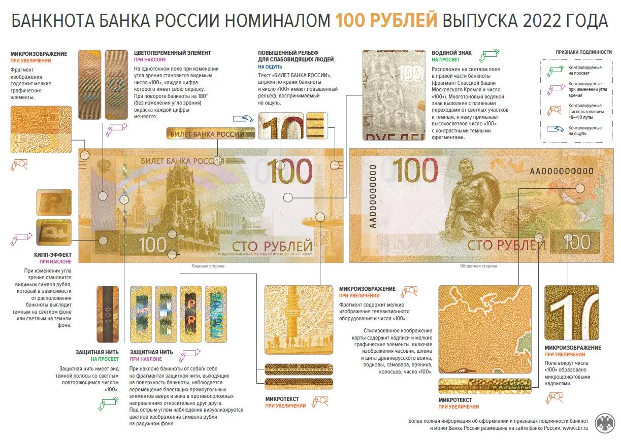 Что изображено на новых купюрах 100. Новые купюры в россии в 2025 100 рублей. сто рублей новая купюра 2025 года. новая сторублевая купюра 2025. новая 100 рублевая купюра 2025.