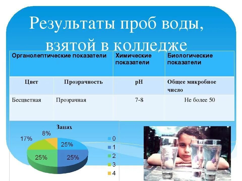 Свойство и качество воды. Характеристики качества воды. Органолептические свойства воды. Органолептические показатели воды. Органолептические показатели воды таблица.