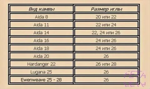 Размер игл для вышивания