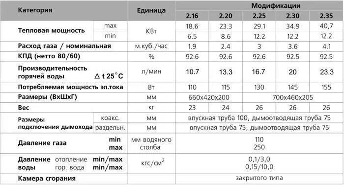 Котёл навьен 24 квт расход газа в час. Расход газа куб в час. Расход газа куб в час. Расход газа куб в час. М.