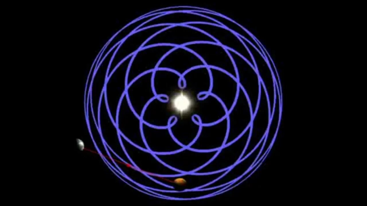 Движение планеты венеры вокруг солнца. Движение Венеры вокруг солнца Траектория. Траектория Венеры вокруг солнца. Траектория Венеры вокруг земли.