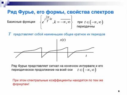 Ряд фурье графики функций
