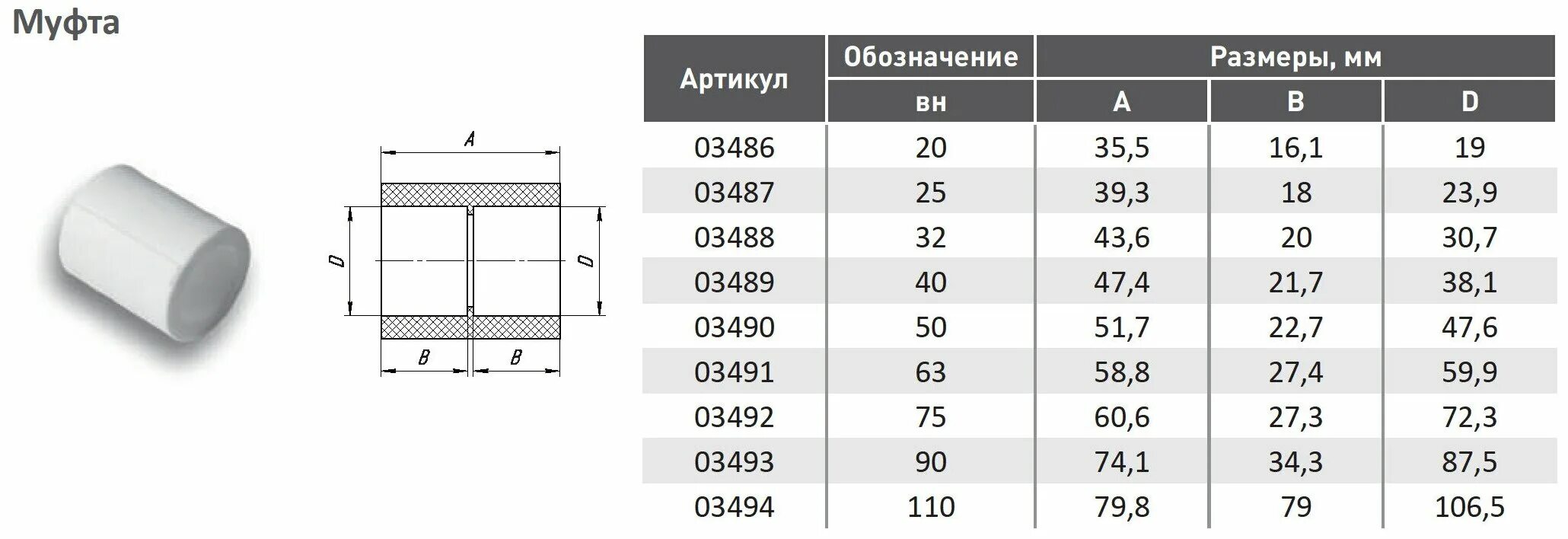 Муфта комбинированная полипропилен 2 дюйма. Полипропилен муфты размеры. Муфта для труб ппр d20 размер. Муфта 40 мм полипропилен внутренний диаметр. Полипропилен муфты размеры.