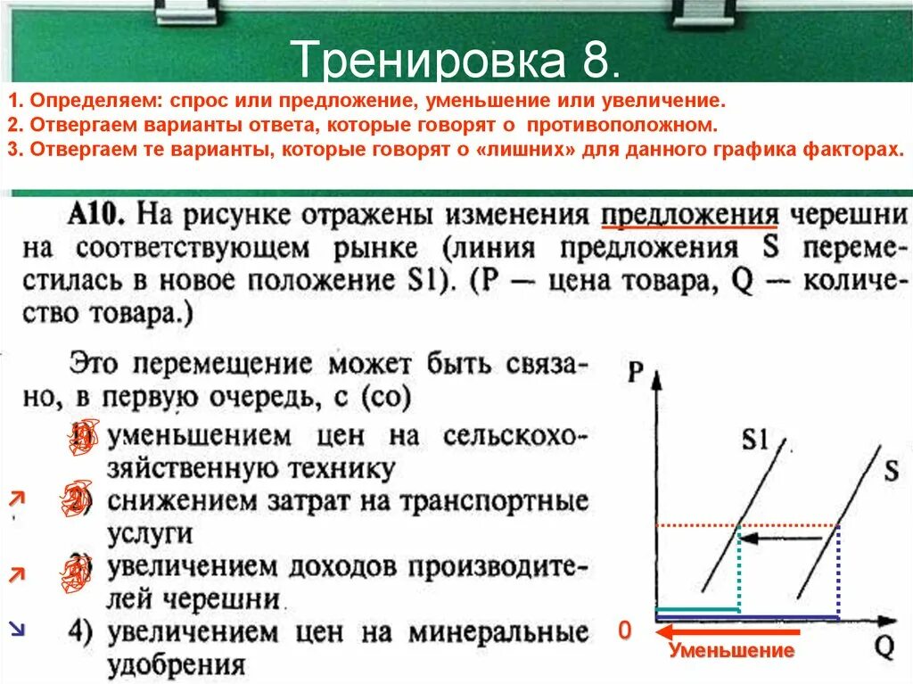 Повышение предложения ведет к. Спрос и предложение уменьшаются. Спрос или предложение. Увеличение и уменьшение предложения. Спрос увеличивается предложение уменьшается.