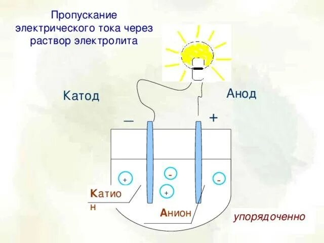 При пропускании электрического тока в проводнике могут. Рекомбинация физика полупроводников. Намагничивание деталей соленоидом. Электрическая схема рабочего места контроля кривой намагничивания. Анодная защита от внешнего источника тока.